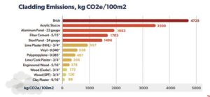 Image courtesy Builders for Climate Change, EMBARC report.