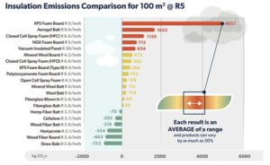 Image courtesy Builders for Climate Change, EMBARC report.