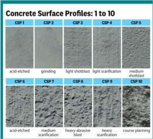 Figure 2 The CSP reference guide identifies a concrete condition ranging from CSP1 (smooth) to CSP10 (pitted), and should be reviewed prior to any application of a waterproofing membrane.