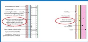 Figure 1 The function of a water-resistive air barrier (WRAB) depends on the placement within the wall.