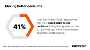 Graphic showing respondents who feel the need for better information to make better decisions.