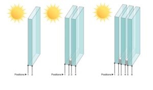 Silicone glazing sealants generally release a small amount of invisible silicone material over time. This material then migrates up to 100 mm (4 in.) or more across the #1 outer surface of the glass.