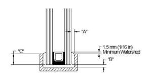 Care should be taken that screws, bolts, rivets, and weld fillets do not protrude into the glazing channel which would reduce the minimum required face or edge clearances. 