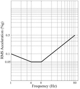 Figure 1 Illustrations courtesy Thornton Tomasetti