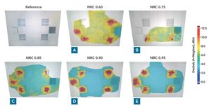 Figure 2 Ceiling panels with noise reduction coefficient (NRC) ratings varying from 0.60 to 0.95 reflect varying amounts of noise (red and yellow) when they are below NRC 0.90, but absorb most noise (blue) at NRC 0.90 and above.