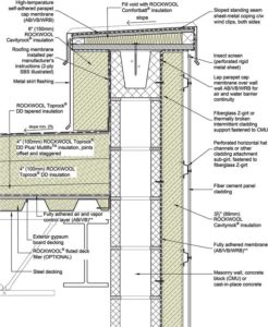 Figure 2 Computer-aided design (CAD) detail of a roof-to-wall assembly in commercial masonry construction up to four storeys, including stone wool continuous insulation (ci) that meets Passive House requirements.