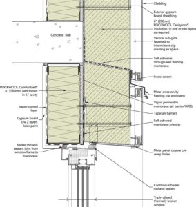 Figure 1 Computer-aided design (CAD) detail of a steel-framed, split-insulation wall assembly with stone wool insulation that meets Passive House requirements. The use of continuous exterior insulation provides high R-values and more stable indoor temperatures—even in the event that mechanical systems fail.