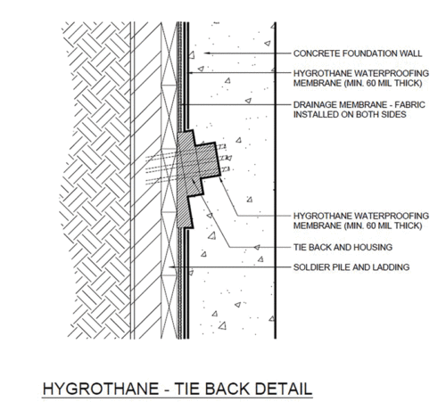 Technical drawing labeled 'Hygrothane - Tie Back Detail,' illustrating a cross-sectional view of a construction assembly. Components include a concrete foundation wall, a 60-mil thick Hygrothane waterproofing membrane, a drainage membrane with fabric on both sides, tie-back and housing, and a soldier pile with lagging.