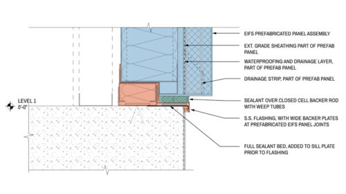 This image illustrates a technical diagram of an Exterior Insulation and Finish System (EIFS) prefabricated panel assembly. Key components include the exterior grade sheathing, waterproofing and drainage layers, a drainage strip, and sealant application details. Annotations highlight the materials and their arrangement, as well as the sealant over closed cell backer rod with weep tubes, and stainless steel flashing with backer plates at the panel joints.