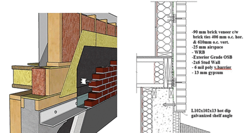 This is a cross-section architectural diagram showcasing wall construction. It illustrates various layers, including a 90mm brick veneer, horizontal and vertical brick ties, a 25mm airspace, and an exterior grade OSB. The diagram also outlines a 2x6 stud wall with a 6 mil polyethylene vapor barrier and a 13mm gypsum board. Additionally, it includes a labeled galvanized shelf angle.