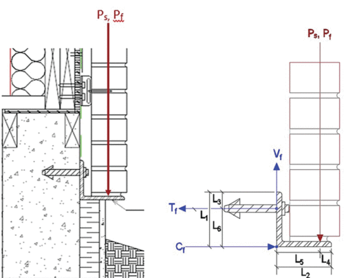 An engineering diagram illustrating the pressure distribution (Ps, Pf) in a structural element, featuring labeled components on the left and measurements on the right. The left side displays a cross-section with graphical representations of materials, while the right side shows a vertical column with dimensions and forces annotated.