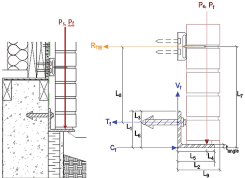 Technical drawing illustrating a structural element, including dimensions and forces labeled as ( P_s, P_f, R_{TIE}, V_f, T_f, C_f ), with measurements for various components indicated.