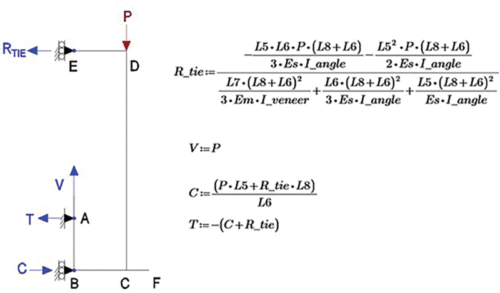 The image displays a diagram and equations related to structural mechanics. It includes a force diagram with points labeled A, B, C, D, E, F, and P. The equations illustrate relationships and calculations involving variables such as ( R_{tie} ), ( V ), ( C ), and ( T ) to determine the structural integrity based on given lengths and angles.