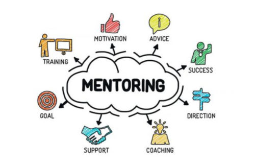 The image shows the word "MENTORING" in a central cloud with arrows pointing to seven related concepts: Motivation, Advice, Success, Direction, Coaching, Support, and Goal, each represented by colorful icons. It visually highlights the key components that contribute to effective mentoring.